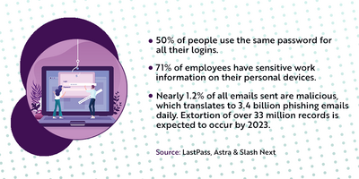 Important statistics on phishing, password security and BYOD policies
